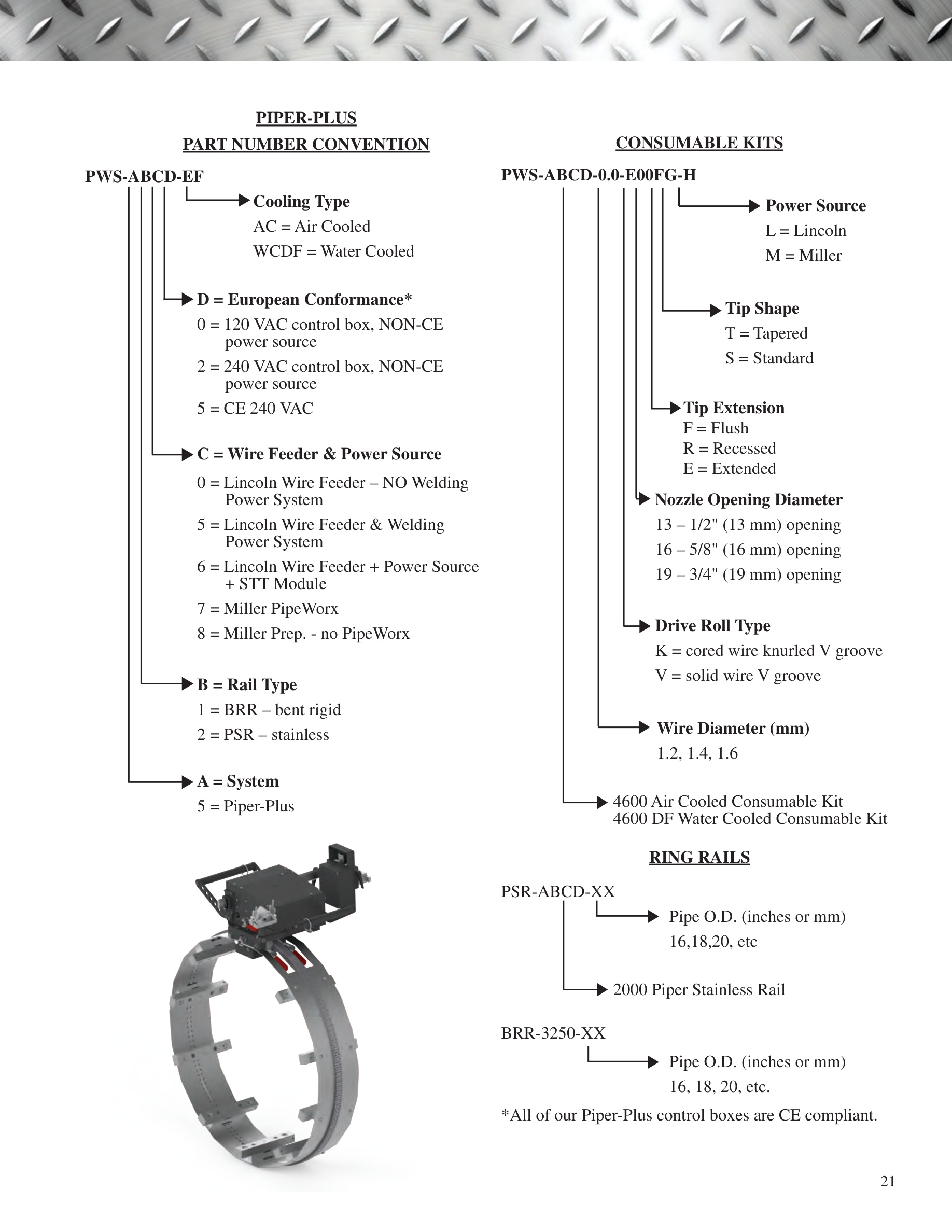Katalog sayfası 22